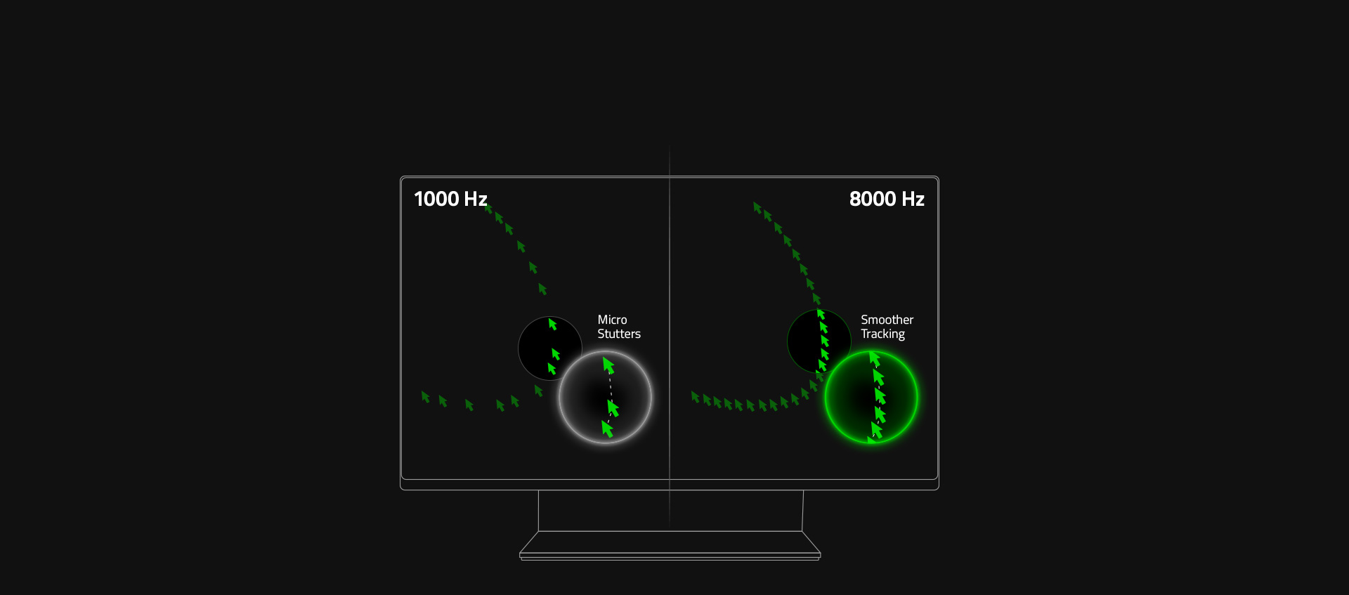 Razer HyperPolling