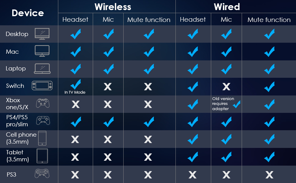 EasySMX VIP002W