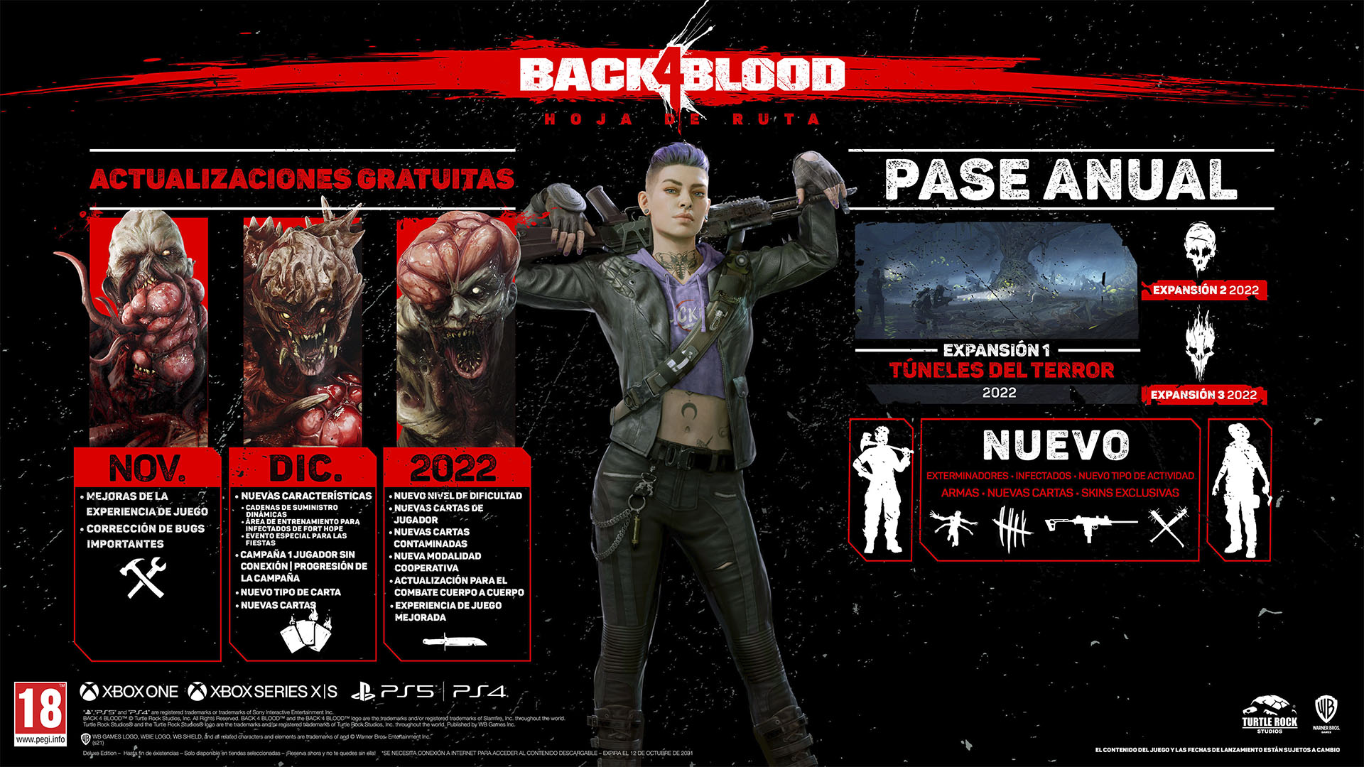 Back 4 Blood Hoja de ruta