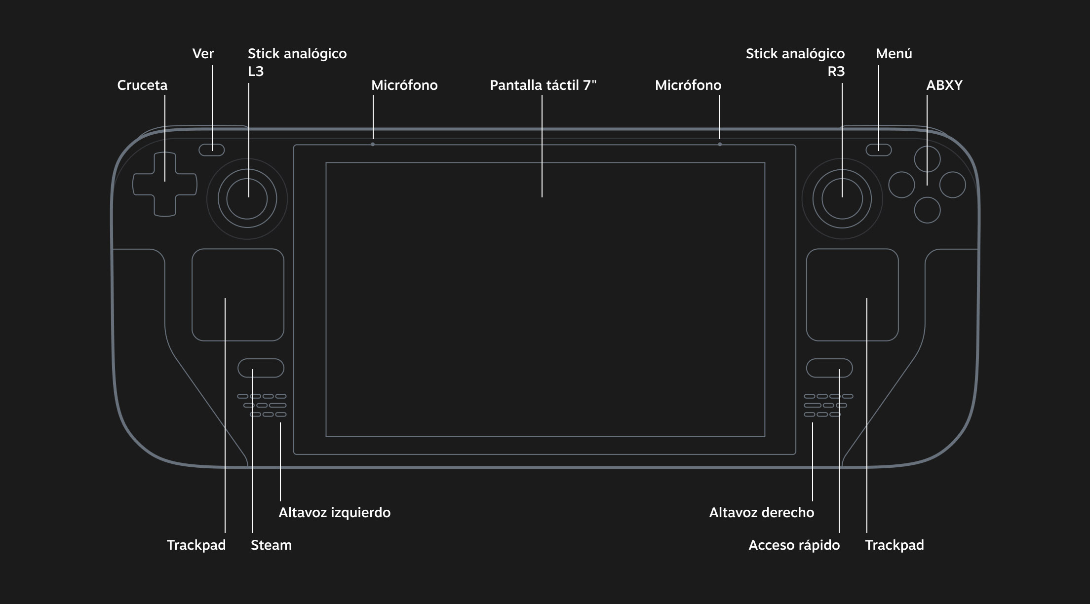 Steam Deck Analisis Producto 5