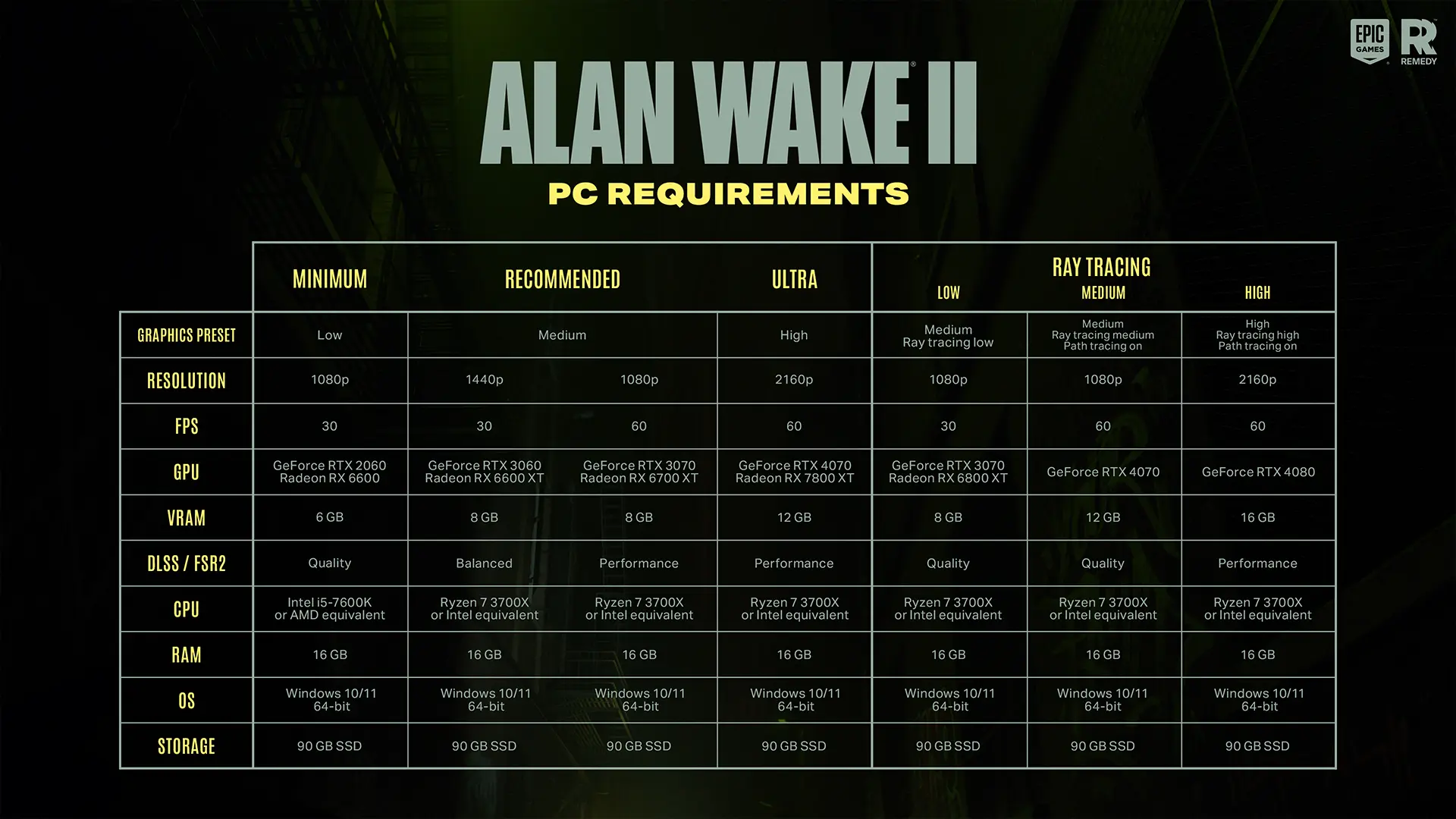 Requisitos de Alan Wake 2