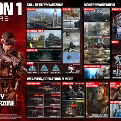 Call of Duty Modern Warfare III y Call of Duty Warzone