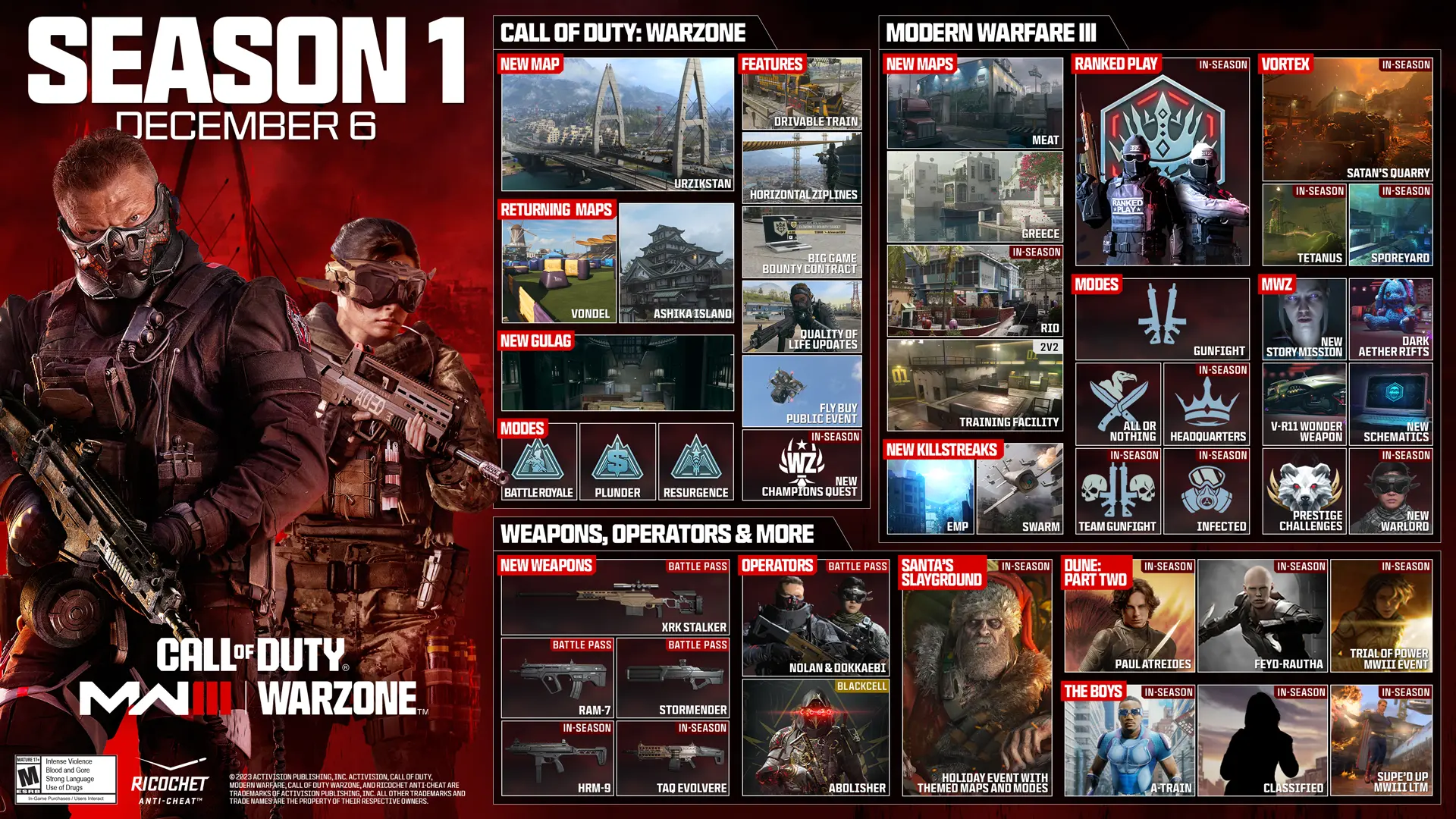 Call of Duty Modern Warfare III y Call of Duty Warzone