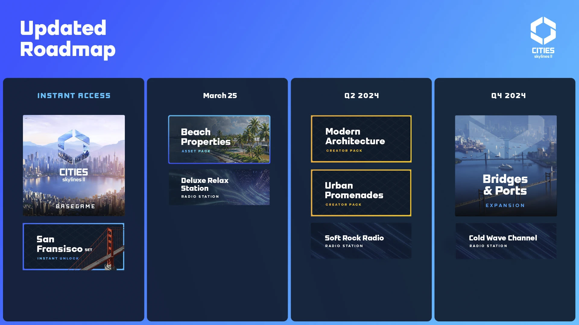 Cities: Skylines II Roadmap