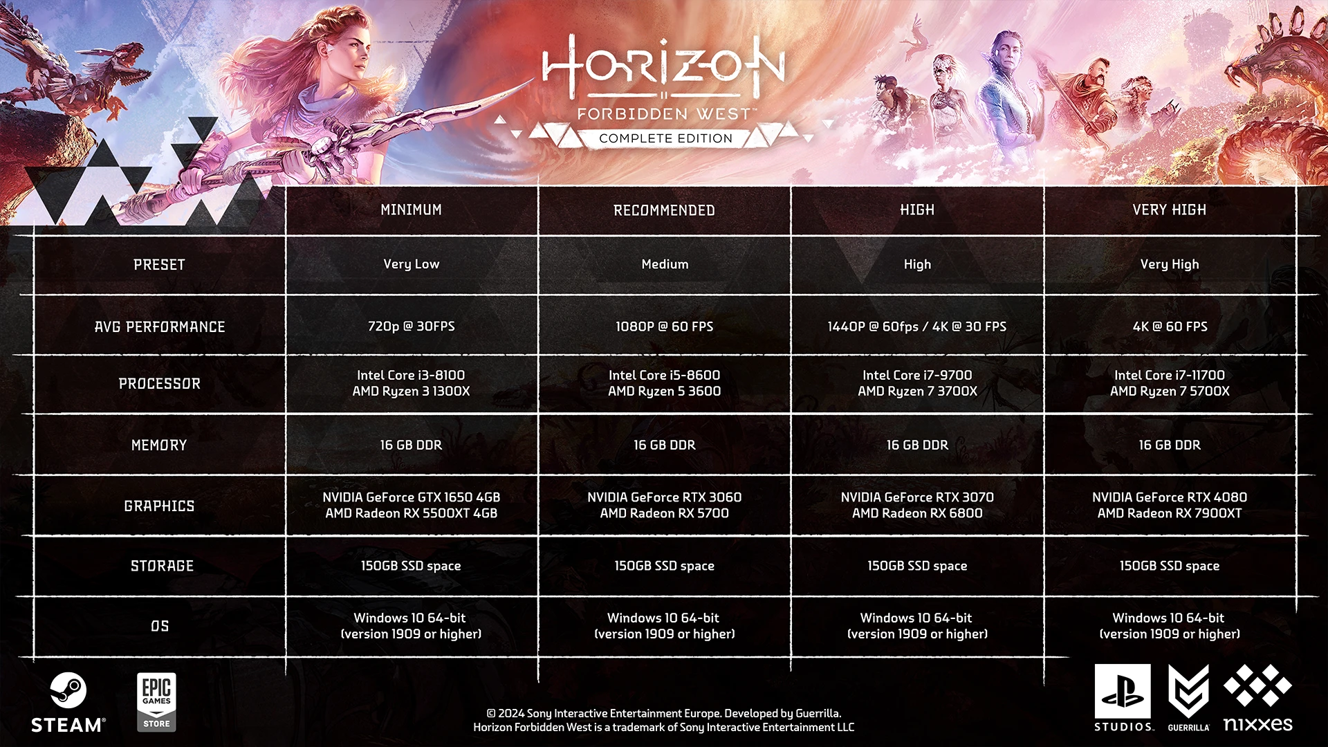 Requisitos de Horizon Forbidden West Complete Edition